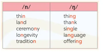 Tiếng Anh 8 Unit 5: A Closer Look 1