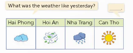 Tiếng Anh lớp 4 Unit 16: Lesson 1