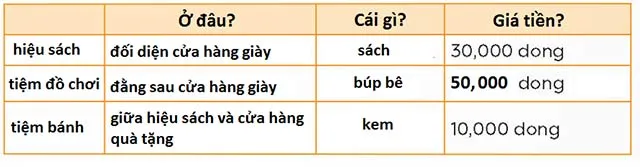 Tiếng Anh lớp 4 Unit 18: Lesson 3