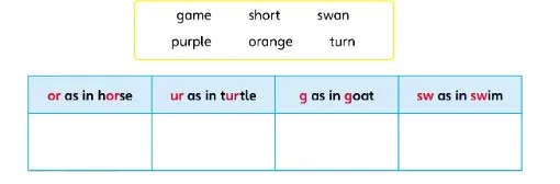 Tiếng Anh lớp 4 Unit 5: Lesson 9