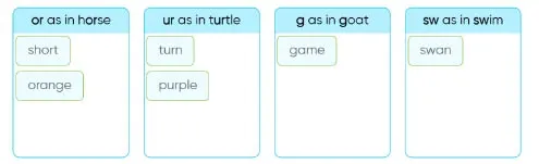 Tiếng Anh lớp 4 Unit 5: Lesson 9