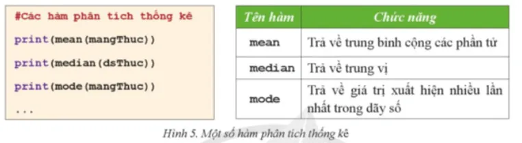 Tin học 11 Bài 1: Kiểu mảng và cấu trúc mảng