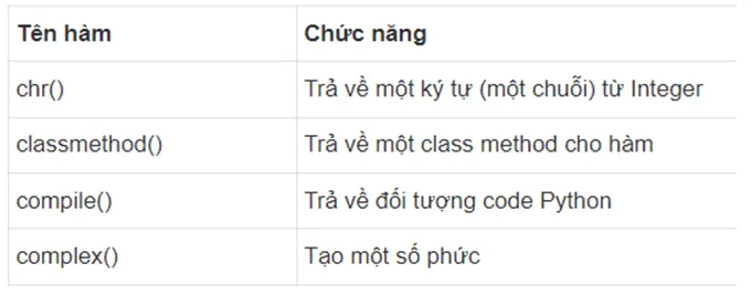 Tin học 11 Bài 1: Kiểu mảng và cấu trúc mảng