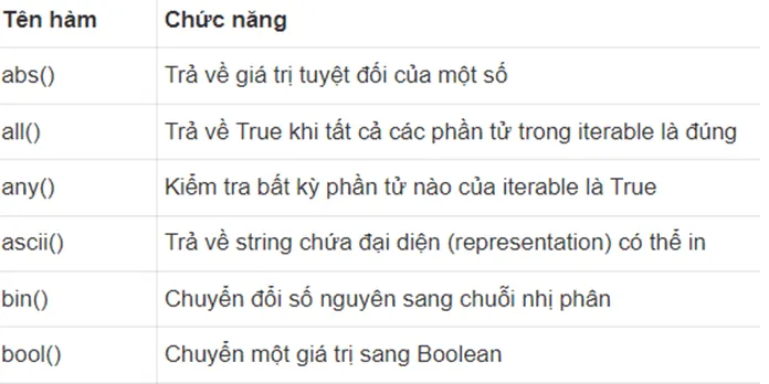 Tin học 11 Bài 1: Kiểu mảng và cấu trúc mảng