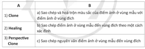 Tin học 11 Bài 2: Tẩy xoá ảnh trong GIMP