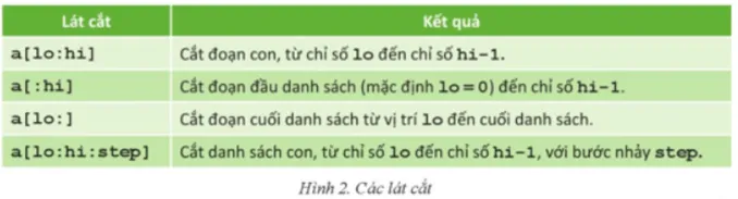 Tin học 11 Bài 3: Thực hành về tệp, mảng và danh sách