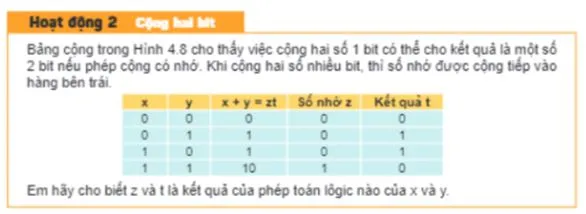 Tin học 11 Bài 4: Bên trong máy tính