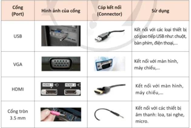 Tin học 11 Bài 4: Thực hành với các thiết bị số