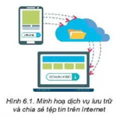 Tin học 11 Bài 6: Lưu trữ và chia sẻ tệp tin trên Internet