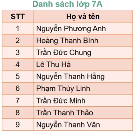 Tin học 11 Bài 7: Lập trình giải bài toán tìm kiếm