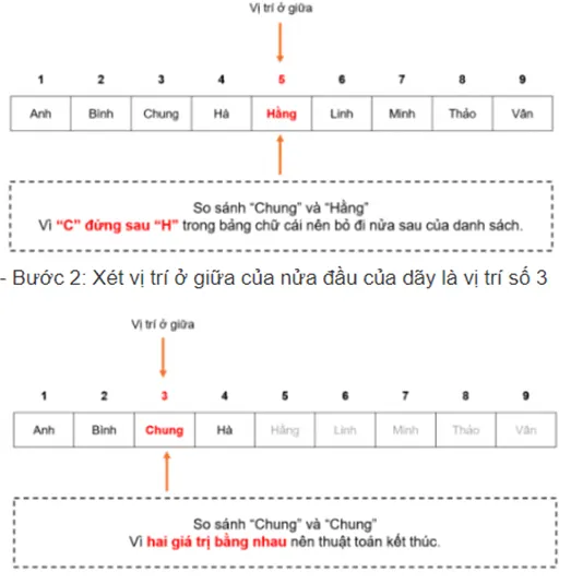 Tin học 11 Bài 7: Lập trình giải bài toán tìm kiếm