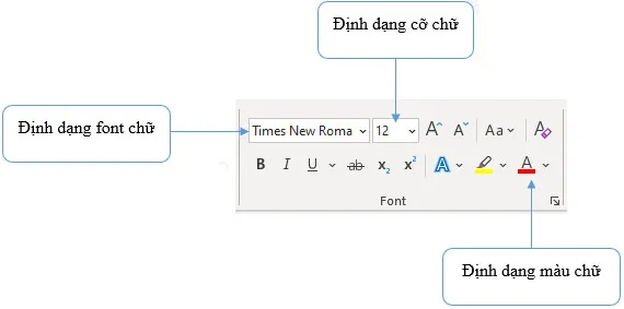 Tin học 6 Bài 14: Thực hành tổng hợp: Hoàn thiện sổ lưu niệm