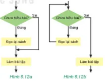 Tin học 6 Bài 16: Các cấu trúc điều khiển