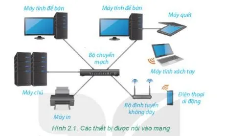 Tin học 6 Bài 4: Mạng máy tính