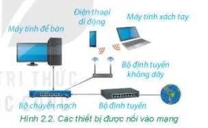 Tin học 6 Bài 4: Mạng máy tính