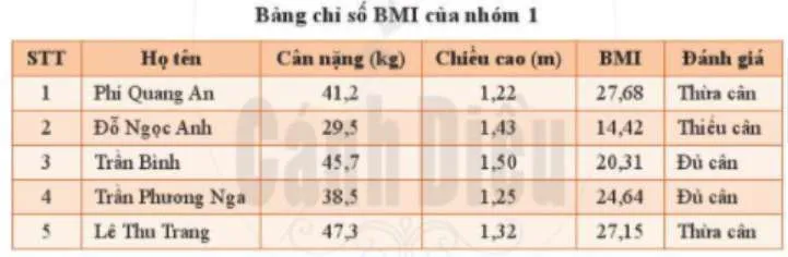 Tin học 6 Bài 4: Trình bày thông tin ở dạng bảng