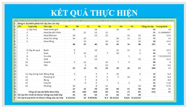 Tin học 7 Bài 12: Định dạng đối tượng trên trang chiếu