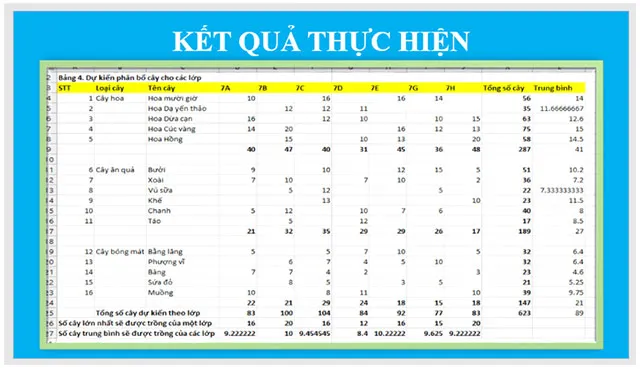 Tin học 7 Bài 12: Định dạng đối tượng trên trang chiếu