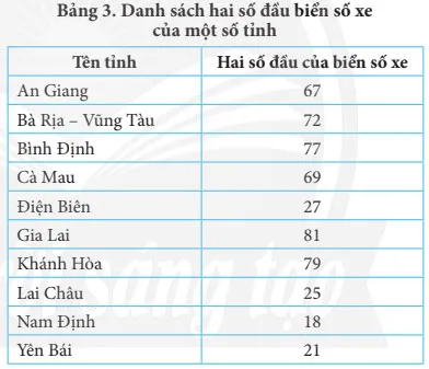 Tin học 7 Bài 13: Thuật toán tìm kiếm