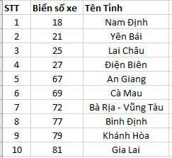 Tin học 7 Bài 13: Thuật toán tìm kiếm