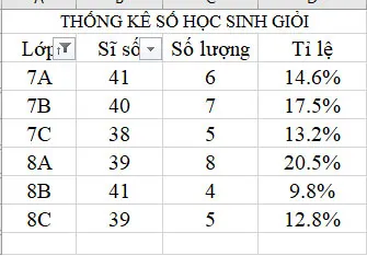 Tin học 8 Bài 1: Lọc dữ liệu