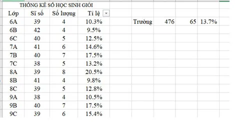 Tin học 8 Bài 1: Lọc dữ liệu