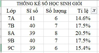 Tin học 8 Bài 1: Lọc dữ liệu