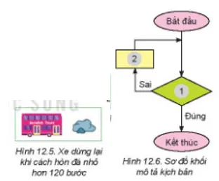 Tin học 8 Bài 12: Từ thuật toán đến chương trình