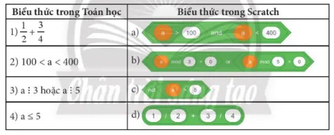 Tin học 8 Bài 13: Cấu trúc rẽ nhánh