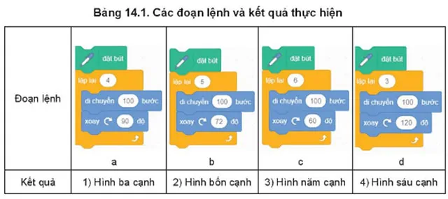 Tin học 8 Bài 14: Cấu trúc điều khiển