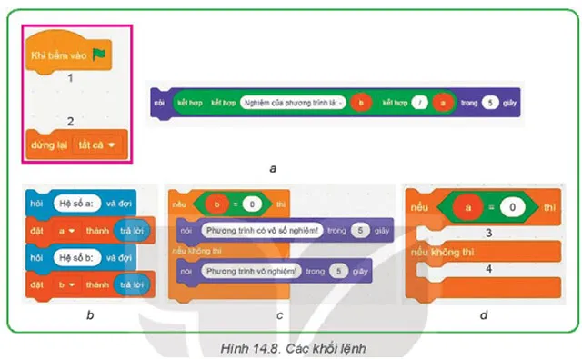 Tin học 8 Bài 14: Cấu trúc điều khiển