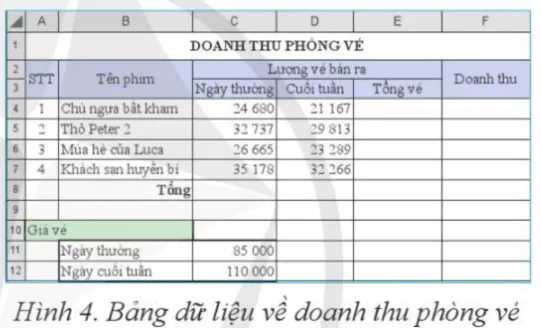 Tin học 8 Bài 5: Các kiểu địa chỉ trong Excel