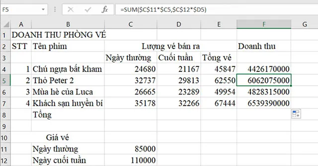 Tin học 8 Bài 5: Các kiểu địa chỉ trong Excel