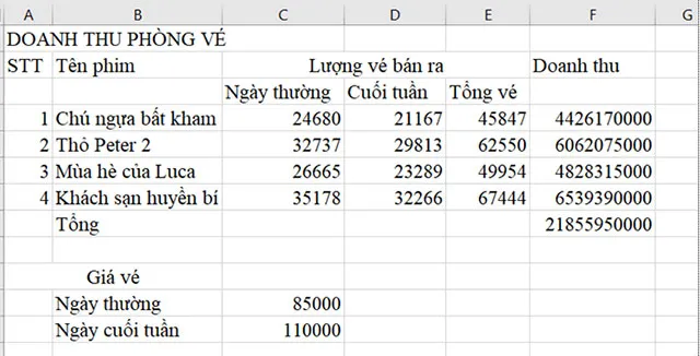 Tin học 8 Bài 5: Các kiểu địa chỉ trong Excel