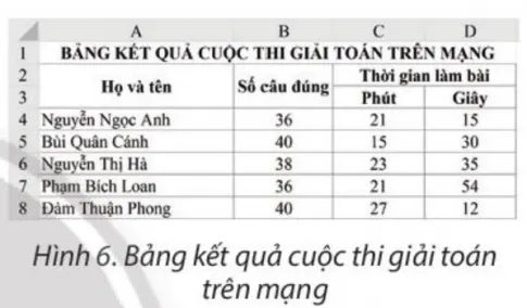 Tin học 8 Bài 6: Sắp xếp lọc dữ liệu