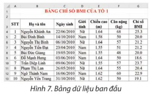 Tin học 8 Bài 6: Sắp xếp lọc dữ liệu