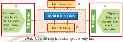 Tin học 8 Bài 8A: Thêm hình minh họa cho văn bản