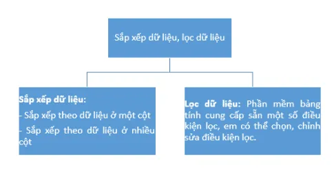 Tin học 8 Bài 9A: Trình bày văn bản