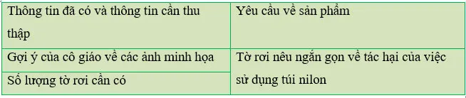 Tin học lớp 3 Bài 1: Phát biểu nhiệm vụ và tìm sự trợ giúp của máy tính