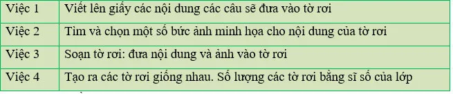 Tin học lớp 3 Bài 1: Phát biểu nhiệm vụ và tìm sự trợ giúp của máy tính