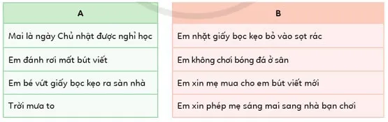 Tin học lớp 3 Bài 2: Thực hiện một việc tuỳ thuộc vào điều kiện