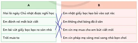 Tin học lớp 3 Bài 2: Thực hiện một việc tuỳ thuộc vào điều kiện