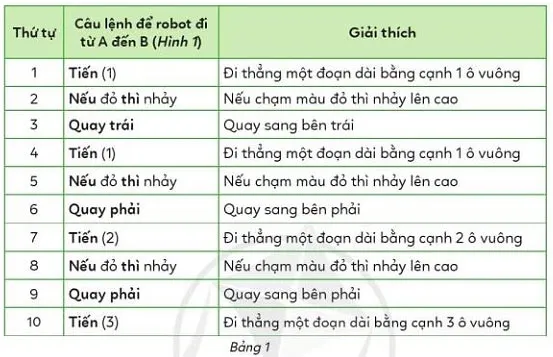 Tin học lớp 3 Bài 3: Em tập làm người chỉ huy giỏi