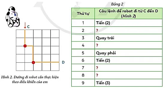 Tin học lớp 3 Bài 3: Em tập làm người chỉ huy giỏi