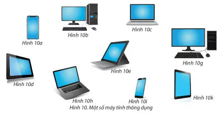 Tin học lớp 3 Bài 3: Máy tính – Những người bạn mới