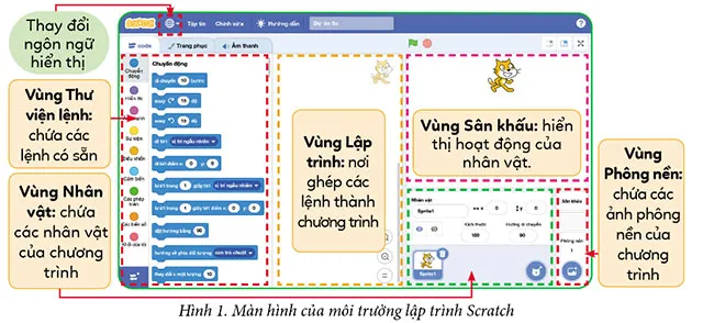 Tin học lớp 4 Bài 1: Làm quen với lập trình trực quan