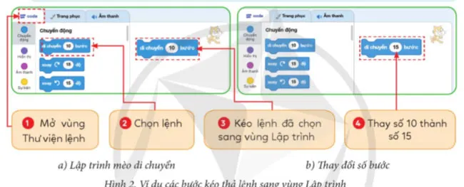 Tin học lớp 4 Bài 1: Làm quen với lập trình trực quan