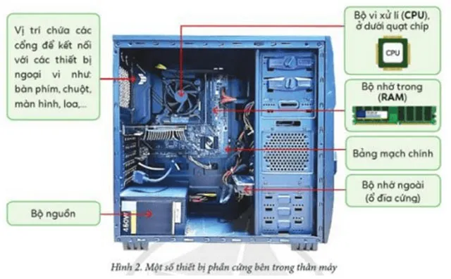 Tin học lớp 4 Bài 1: Phần cứng máy tính