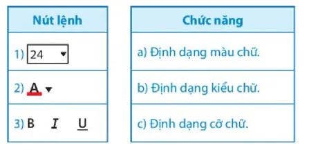 Tin học lớp 4 Bài 10: Định dạng, tạo hiệu ứng cho trang chiếu