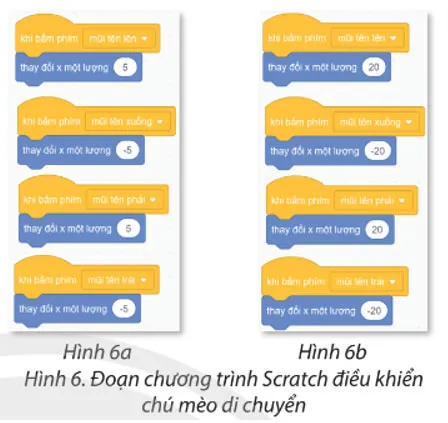 Tin học lớp 4 Bài 12: Làm quen với Scratch